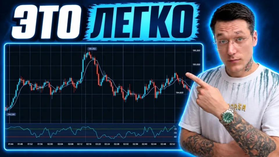 Бинарные Опционы Стратегия! Лучшая Связка из 2 Индикаторов!